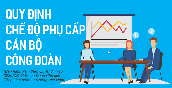 Quy định chế độ phụ cấp đối với cán bộ công đoàn từ năm 2022