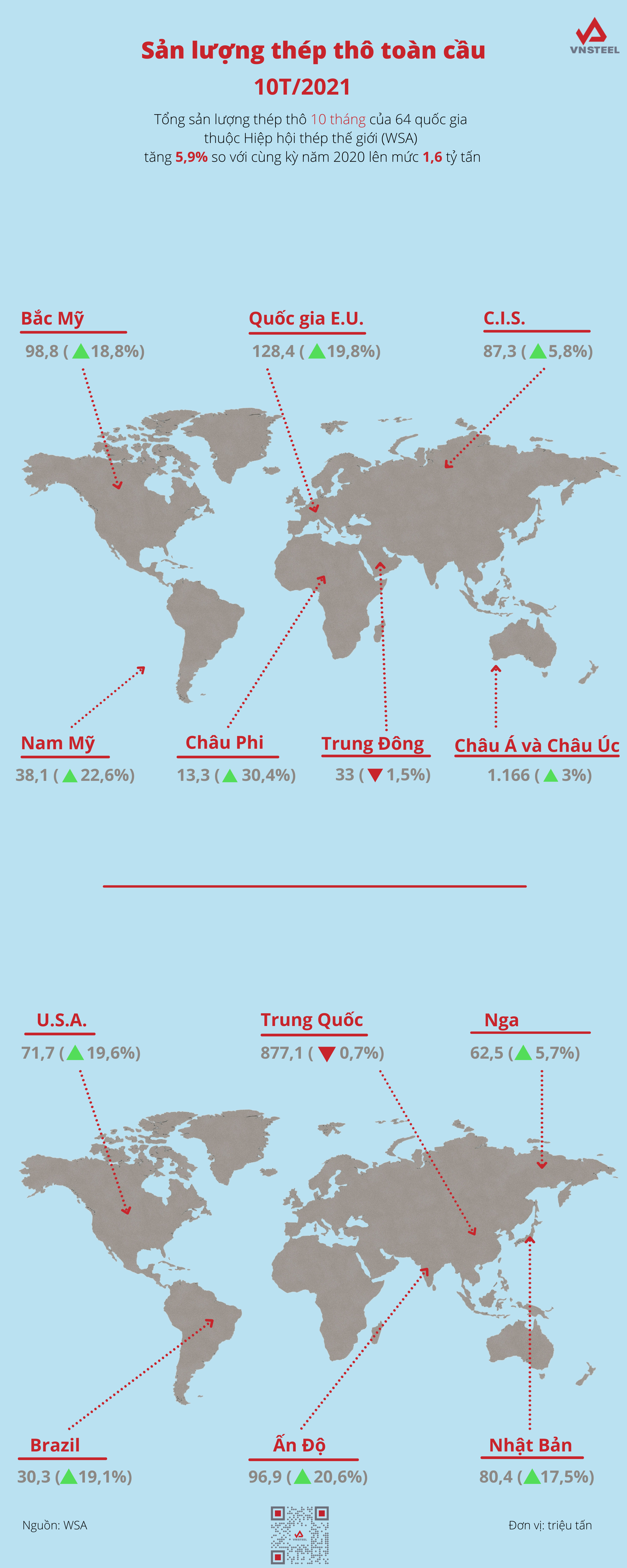 WSA - Crude steel T102021 (Infographic) P1