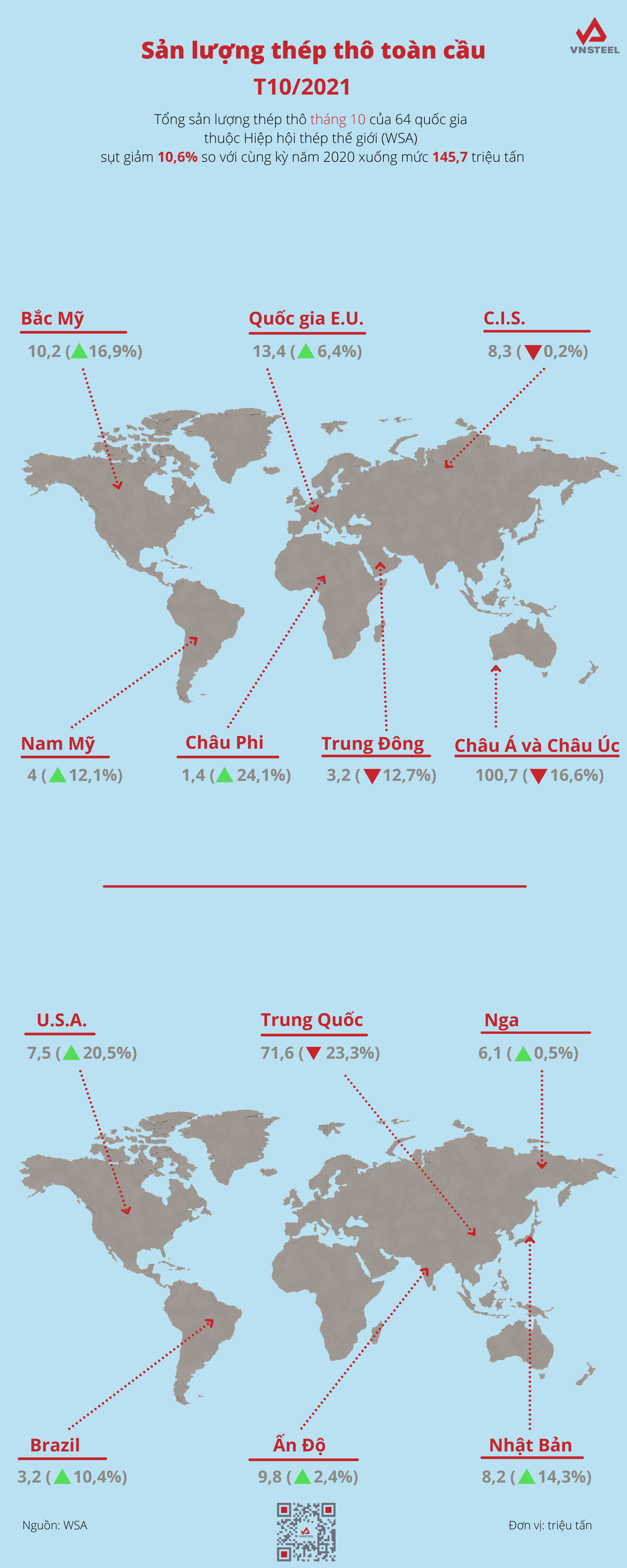 WSA - Crude steel T102021 (Infographic) P2