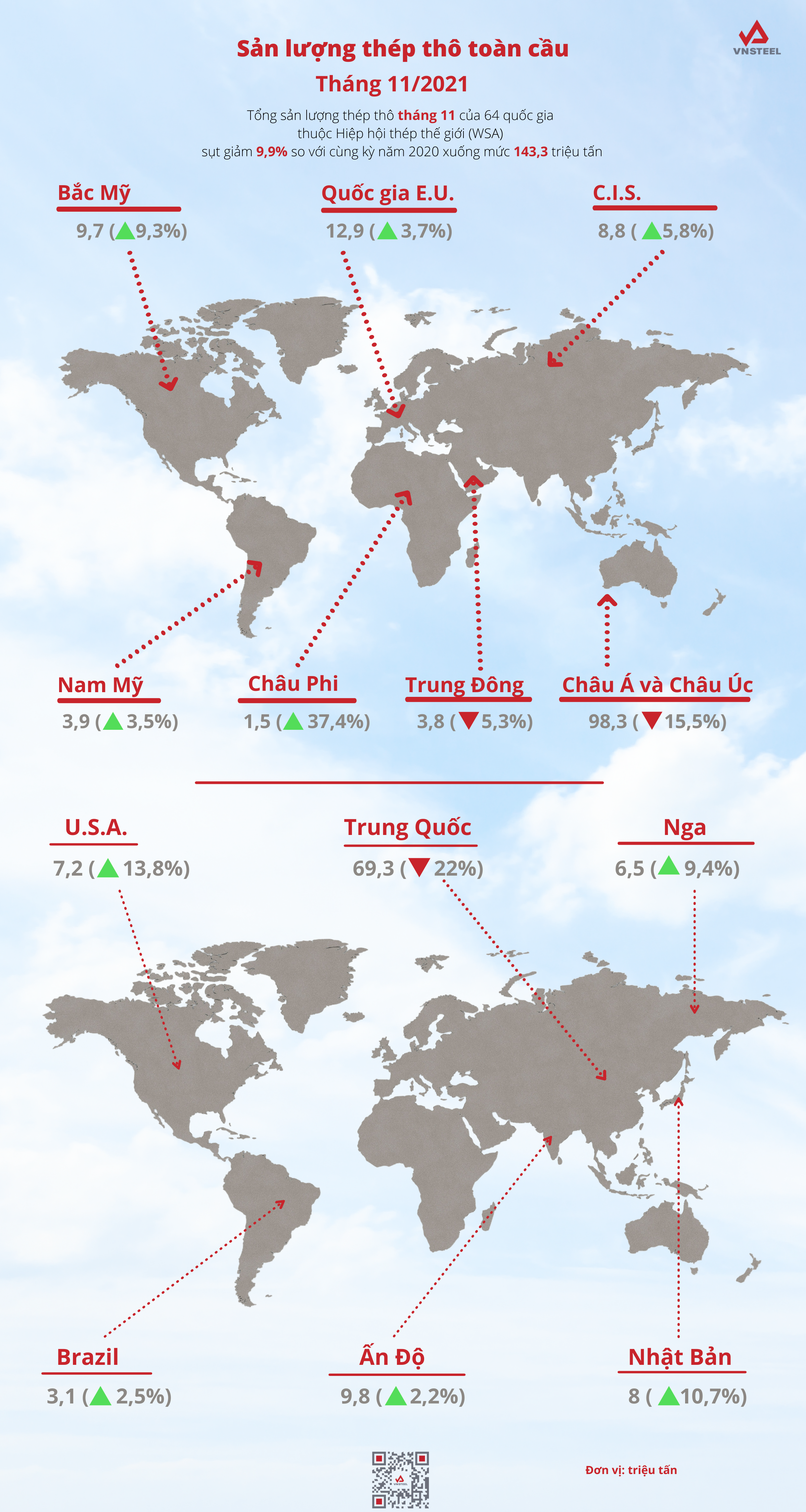 WSA - Crude steel T112021 (Infographic) 1