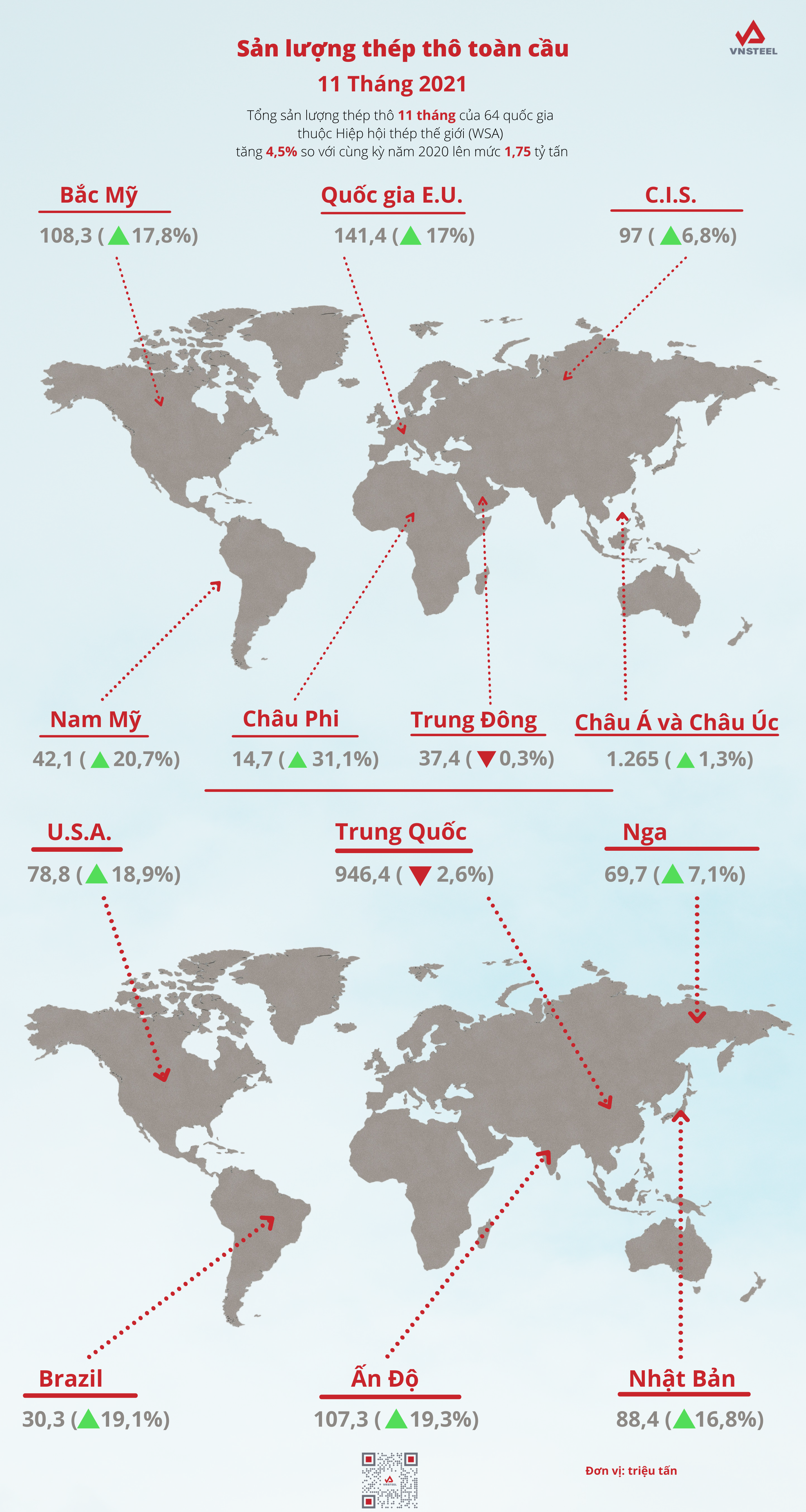 WSA - Crude steel T112021 (Infographic) 2