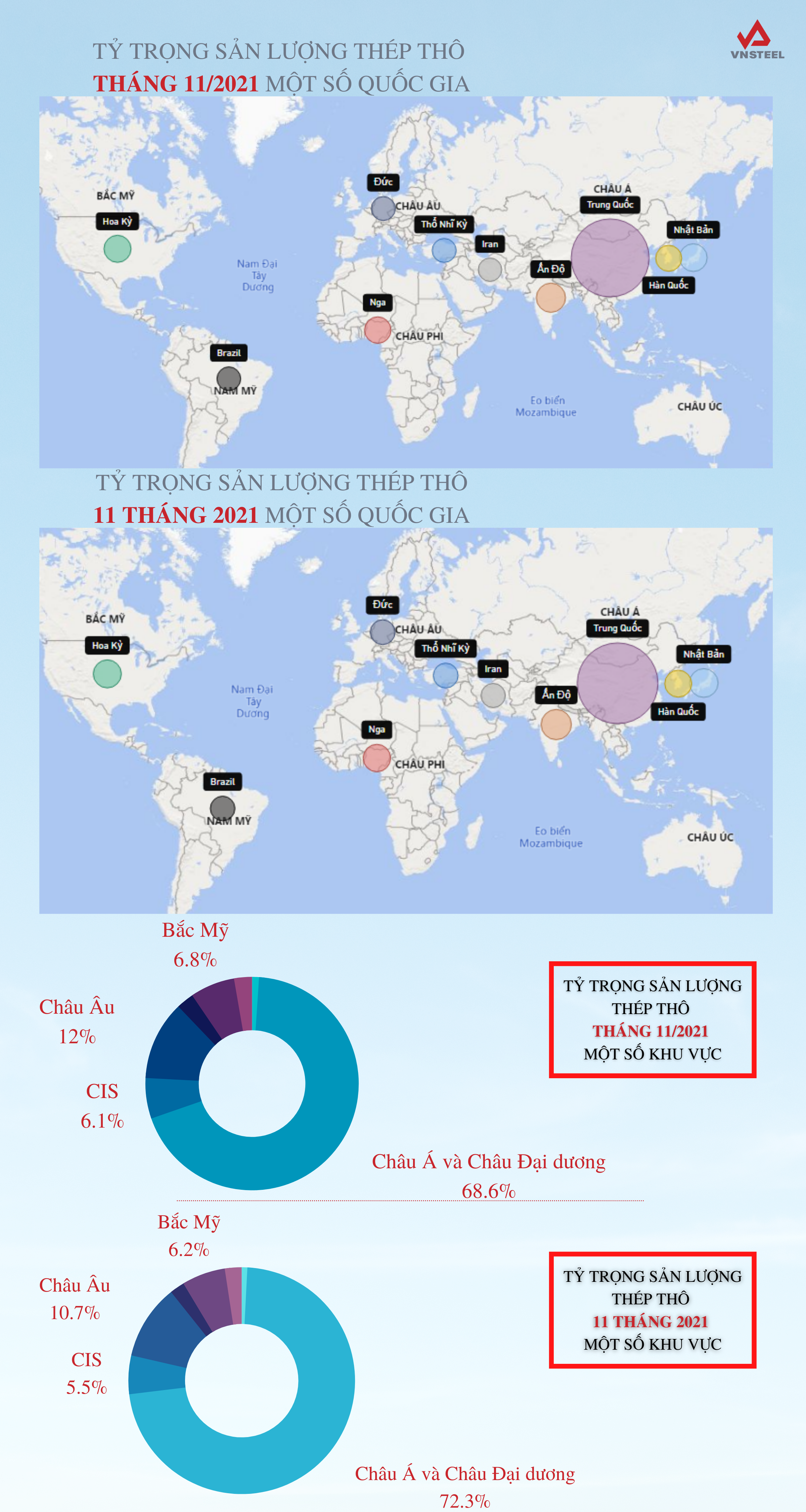 WSA - Crude steel T112021 (Infographic) 3