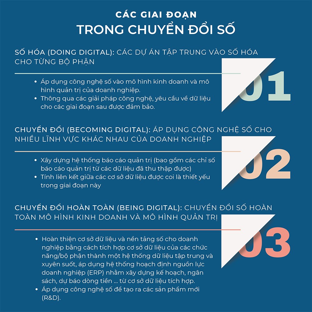 BAN-TIN-CHUYEN-DOI-SO-01-2022-Chuyen-doi-so-la-gi---Ver-3-5
