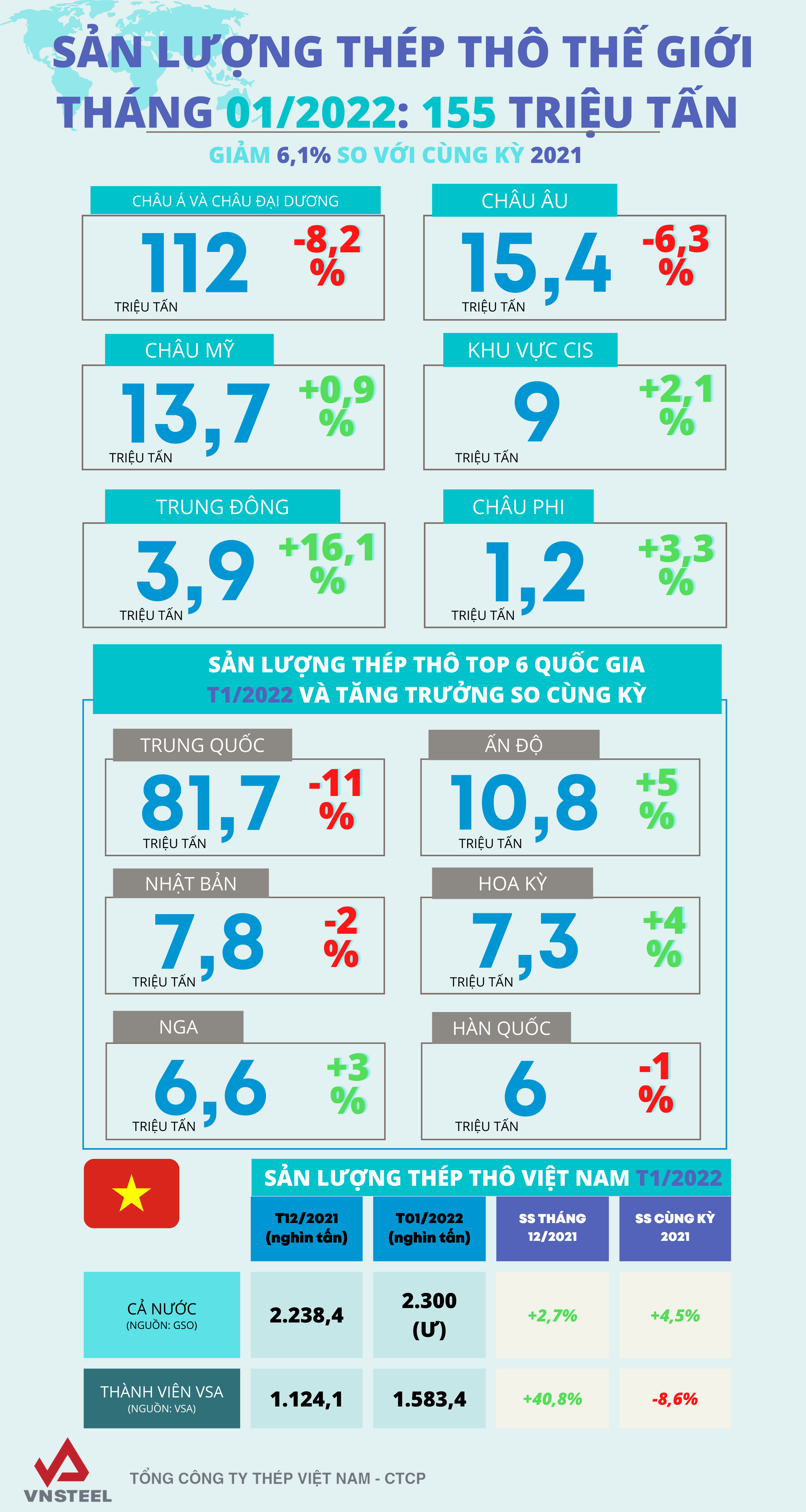WSA - Crude steel T1-2022 (Infographic) 1