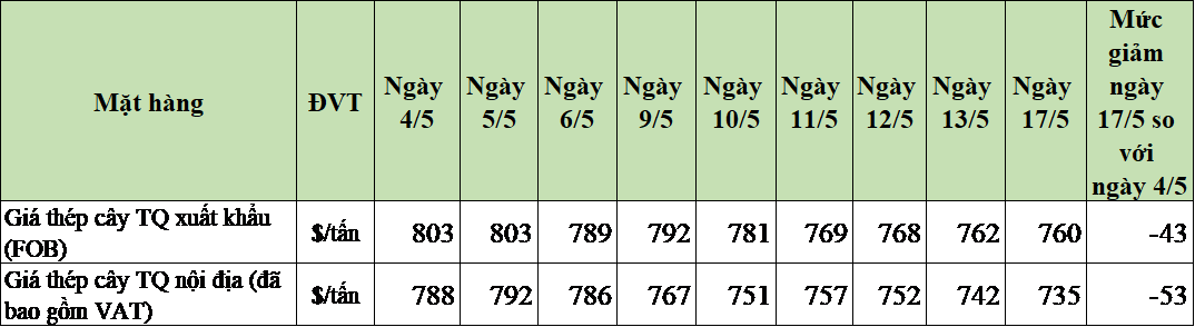 18-5-6