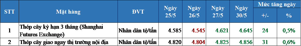 31-5-5