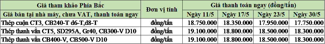 31-5