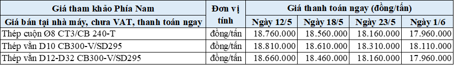 6-6-2