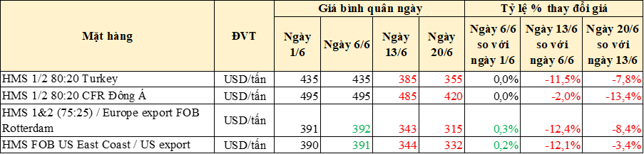 21-6-3