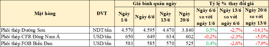 21-6-6