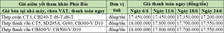 24-6-1