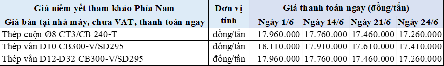 24-6-2