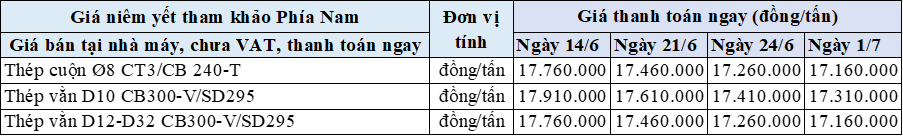 4-7-1