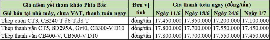 4-7-2