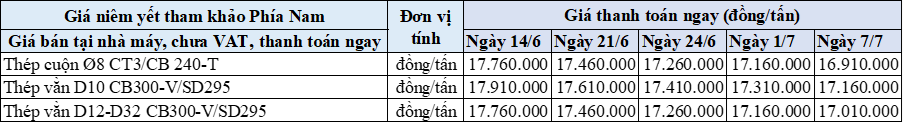 7-7-1