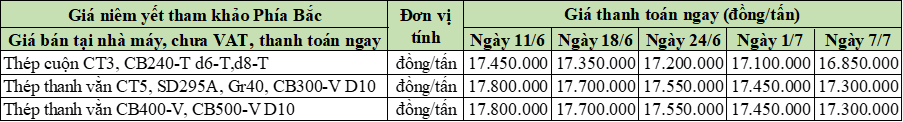 7-7-2