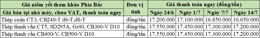 14-7-2