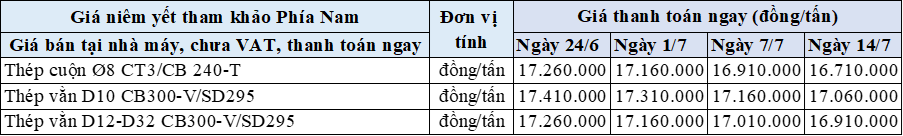 14-7-2022-1