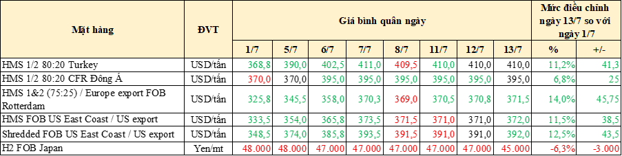 14-7-6