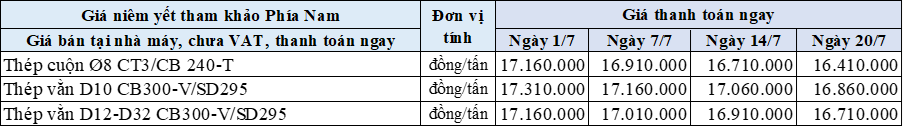20-7-1