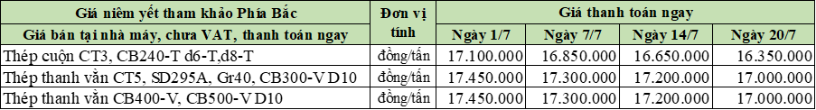 20-7-2