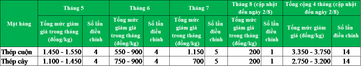 2-8-3