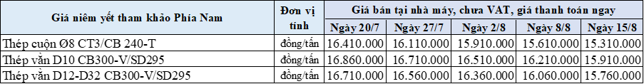 15-8-1