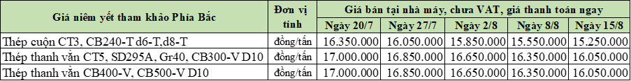 15-8-2