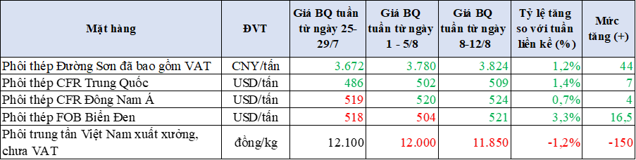 15-8-7