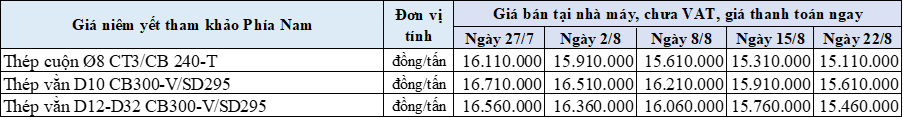 22-8-1