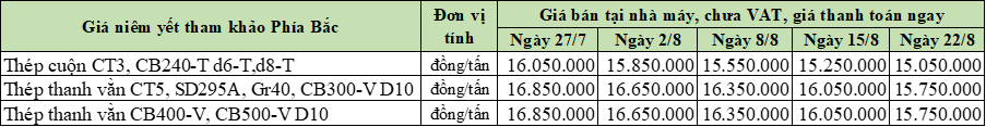 22-8-2