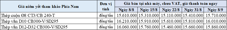 8-9-1