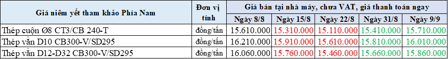 12-9-2