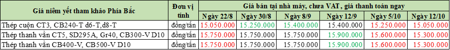 12-10-2022-2