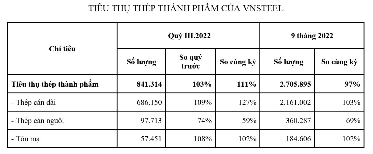 Tieu thu Thep VNS