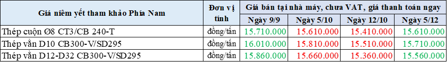 19-12-1