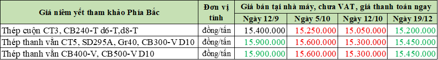 19-12-2