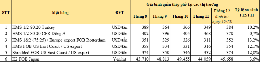 19-12-5
