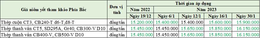 30-1-2023-2