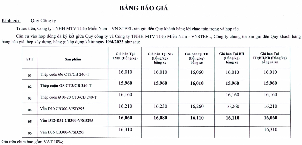 Thông báo điều chỉnh giá TMN V ngày 19.4.2023