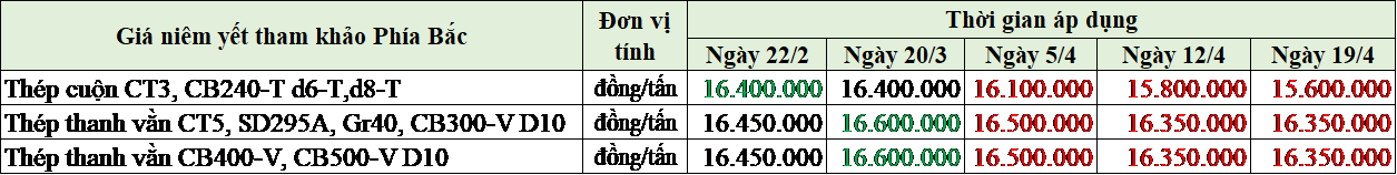 19-4-2023-2
