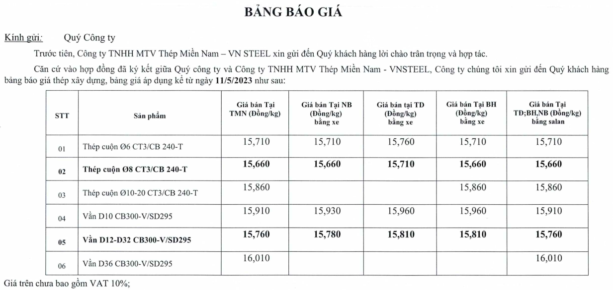 Thông báo điều chỉnh giá TMN V ngày 11.5.2023