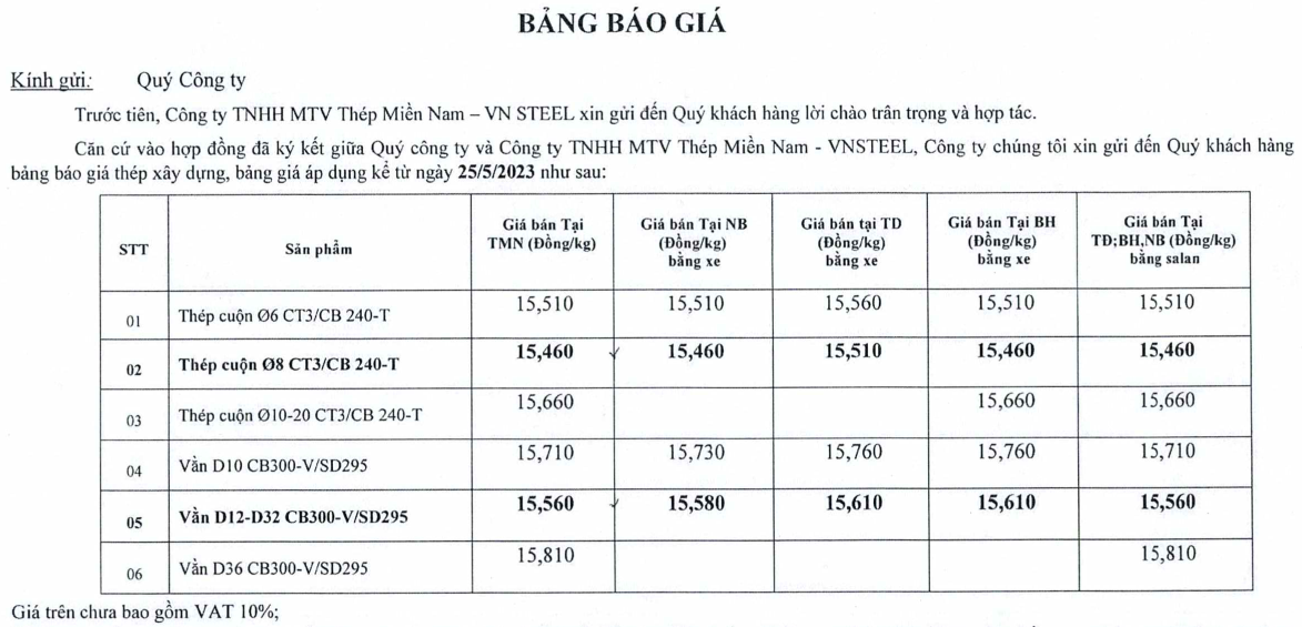 Thông báo điều chỉnh giá TMN V ngày 25.5.2023