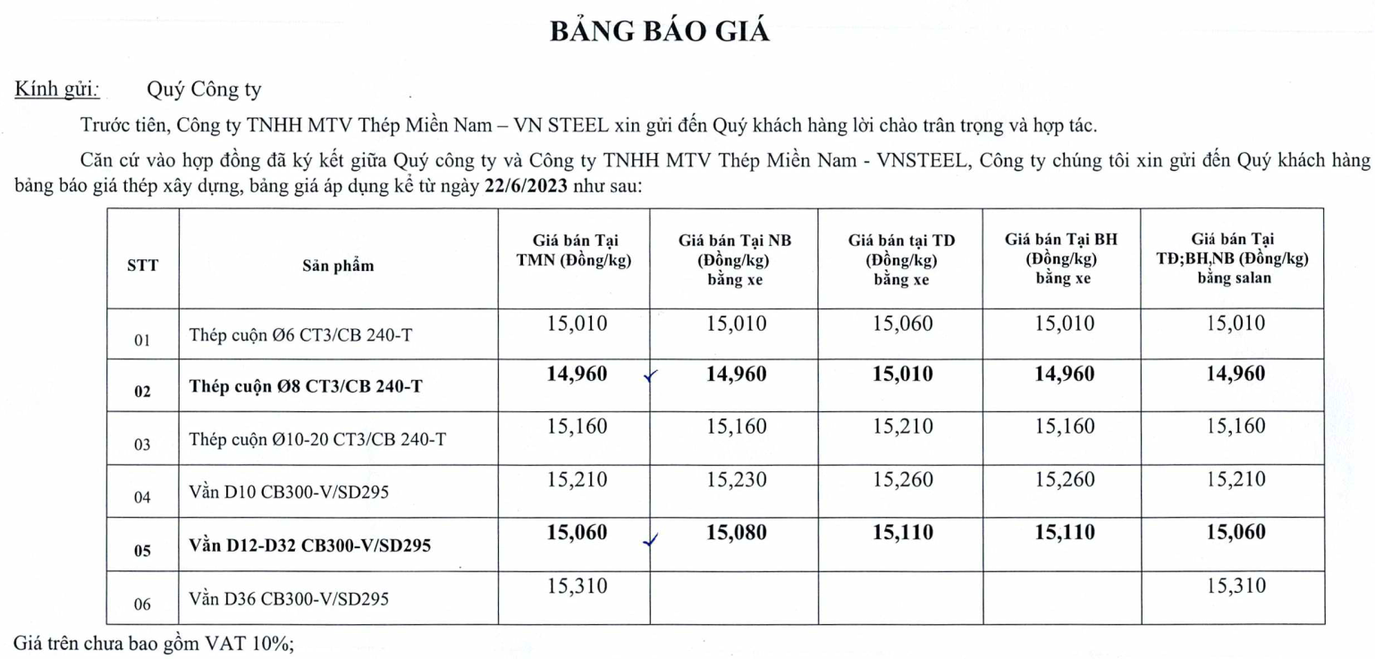 Thông báo điều chỉnh giá TMN V ngày 22.6.2023