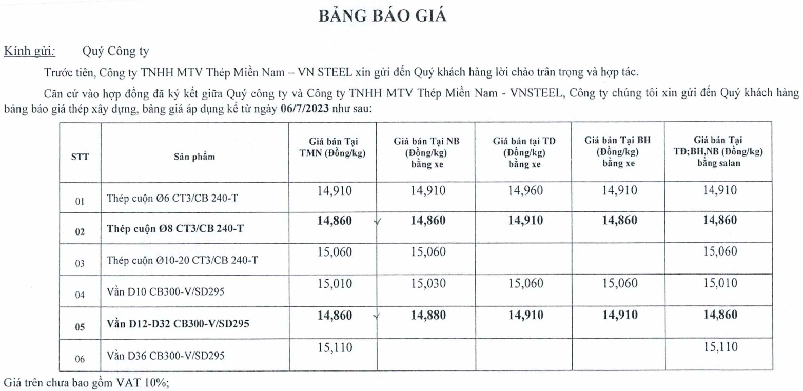 Thông báo điều chỉnh giá TMN V ngày 6.7.2023