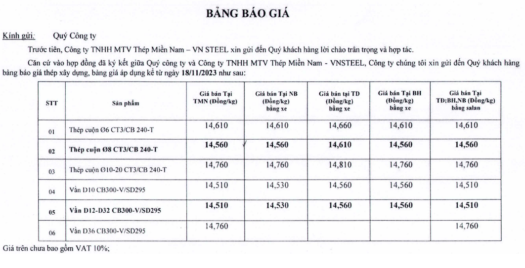 Thông báo điều chỉnh giá TMN V ngày 18.11.2023