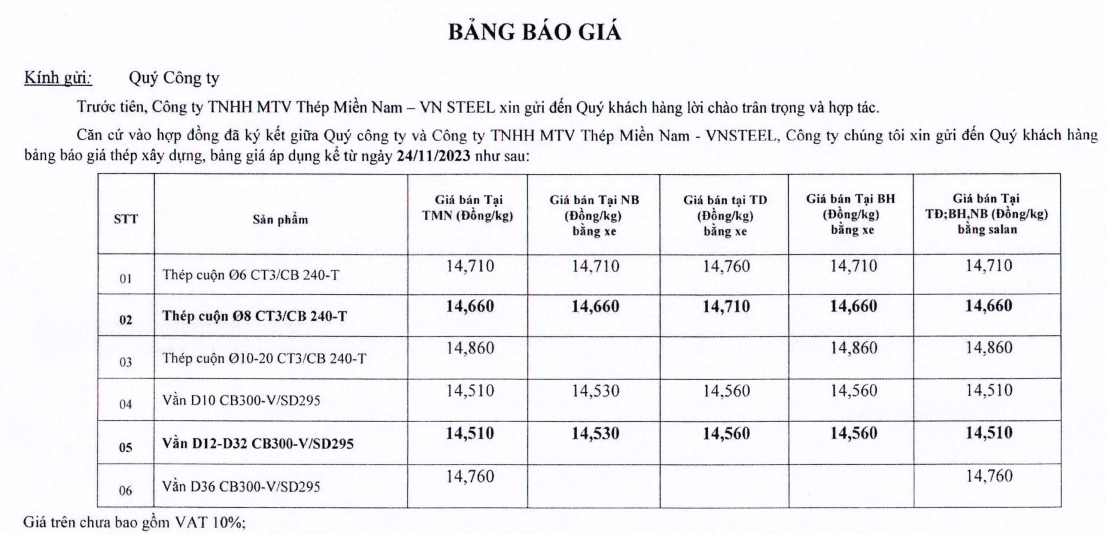 Thông báo điều chỉnh giá TMN V ngày 24.11.2023