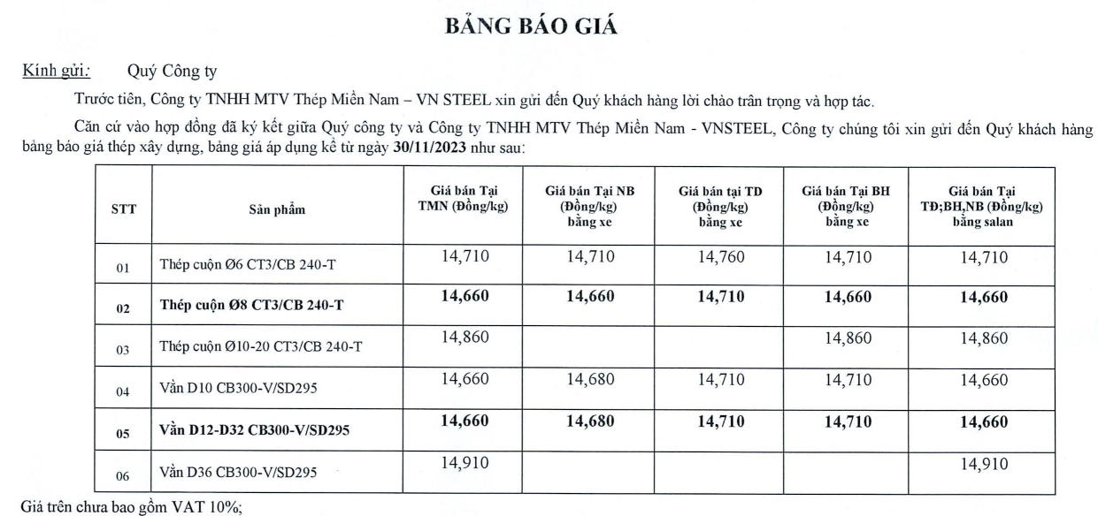 Thông báo điều chỉnh giá TMN V ngày 30.11.2023