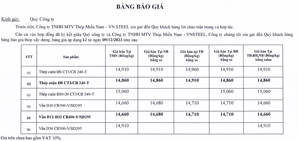 Thông báo điều chỉnh giá TMN V ngày 9.12.2023