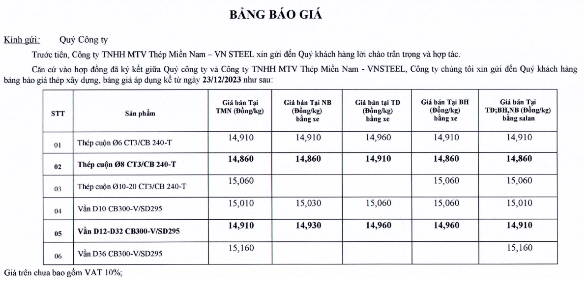 Thông báo điều chỉnh giá TMN V ngày 23.12.2023